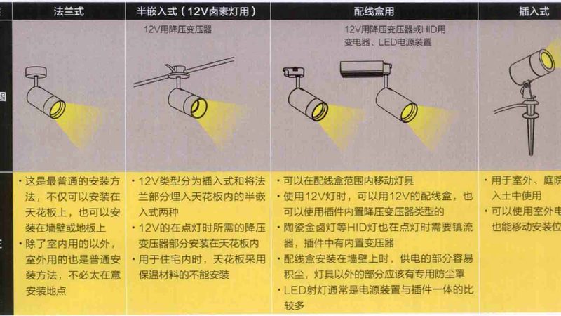 厂房照明灯具选型：如何确保照明效果与安全合规
